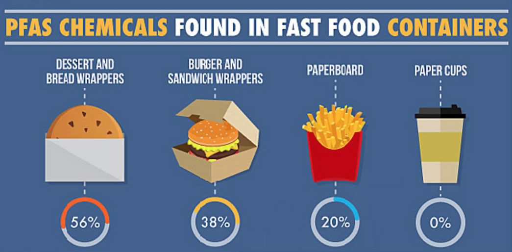 Fast food vs. fast food wrappers: Which is worse?