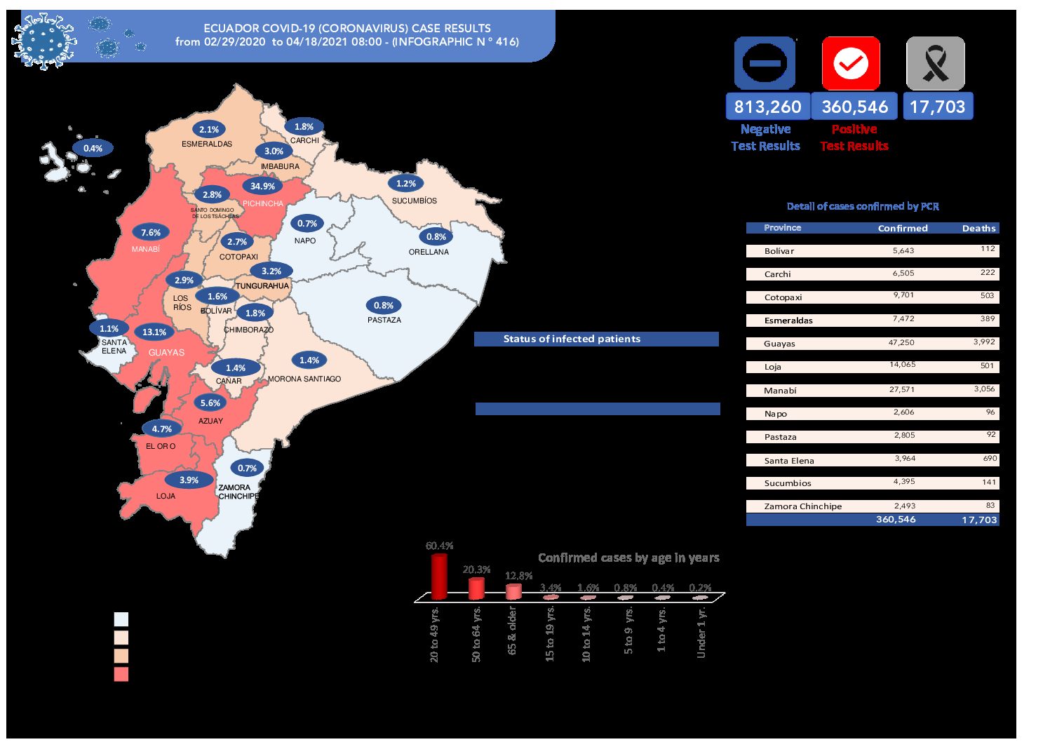 Cases And Deaths Rise, Brazil And Uk Variants Appear And Hospitals Continue To Overflow
