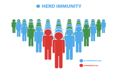 Ecuador faces 5 challenges to achieving herd immunity