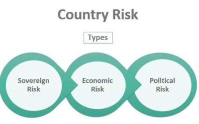 Ecuador’s Country Risk Reflects Economic Weakness, Expected to Remain High