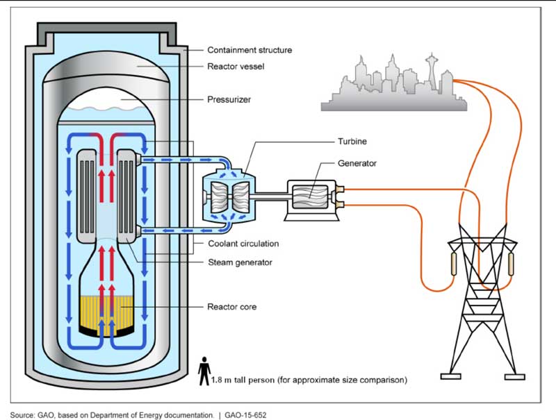 The-Prospects-of-Nuclear-Energy-in-Ecuador