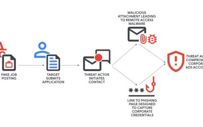 Fake ‘like’ jobs turn social media into phishing traps
